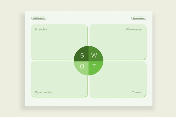 Analiză SWOT template